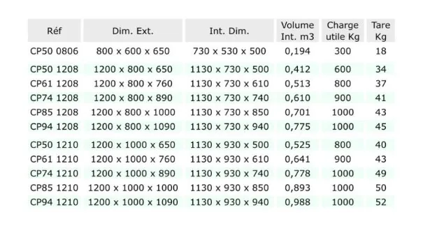 Tableau dimensions standards caisse assemblage rapide